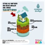 Oomapas concurso dibujo dia agua mar 2022