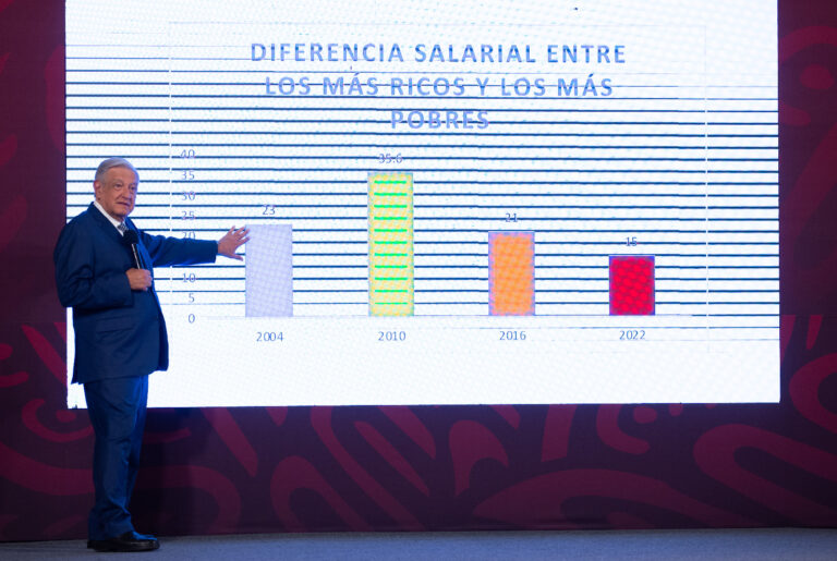 Orgulloso AMLO por resultados vs la pobreza; “nadie nos los podrá quitar”, dice