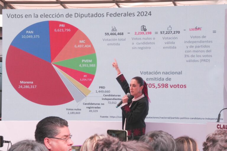 La ley es clarísima: Claudia Sheinbaum sobre reparto de diputaciones plurinominales en el congreso