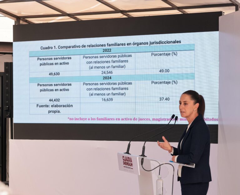 La presidenta de la suprema corte de justicia reconoce nepotismo dentro del poder judicial: Claudia Sheinbaum