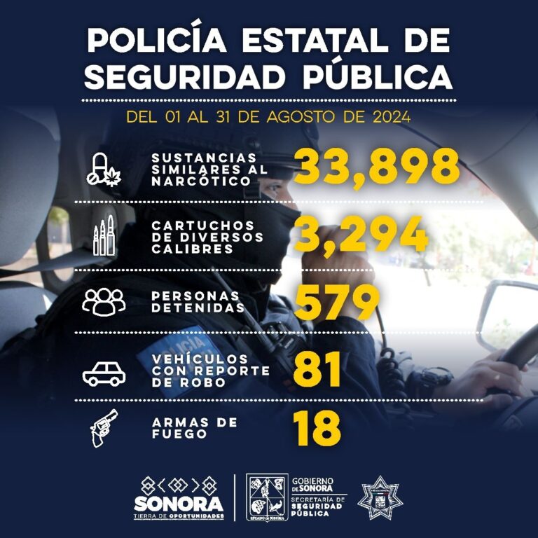 Asegura la SSP a alrededor de 579 personas en agosto