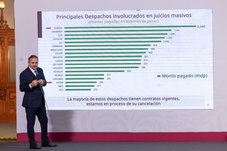 Continúan denincias ante FGR por fraudes en el NFONAVIT y se resarcirán daños a afectados por juicios masivos: presidenta Claudia Sheinbaum