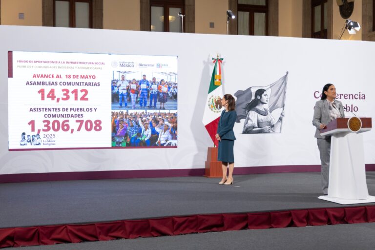 Presidenta Claudia Sheinbaum: programas para el bienestar representan una inversión en 2025 de cerca de 850 mil MDP; han permitido que 9.5 millones de personas salgan de la pobresa