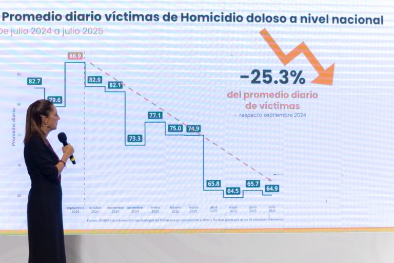 Guardia nacional disminuye 27% el robo en carreteras y en más del 50% en las autopistas México-Querétaro y México-Puebla