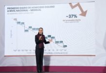 Logra Sheinbaum baja de 37% en la incidencia de homidicios en 13 meses; destaca la detención de 37 mil criminales