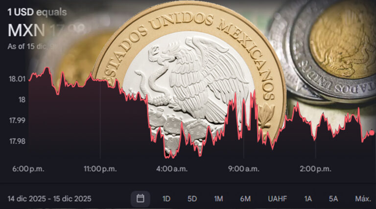 El regreso del “Súper Peso”, la historia que le faltaba al 2025