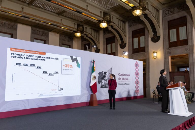 México logra caída del 37% en homicidios; presentan mejores número en una década