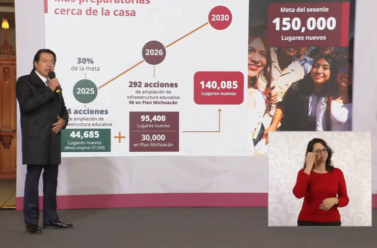 Educación en expansión histórica: Gobierno de México acelera la revolución del bachillerato y va por 150 mil nuevos lugares en 2026