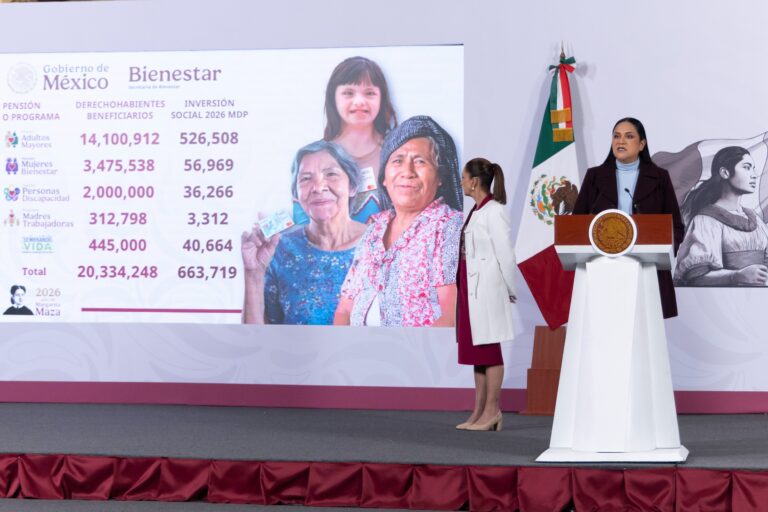 Bienestar en expansión histórica: 42.9 millones de personas beneficiadas y más de un billón de pesos para 2026