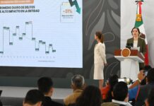 Violencia disminuye en Sinaloa un 50%, informó el gabinete de seguridad