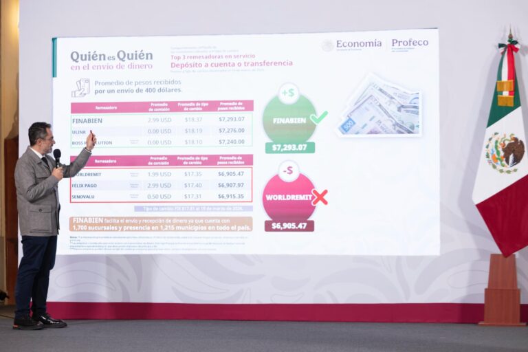 Mantiene México precio promedio de la gasolina en 23.67 por litro pese a revuelto entorno internacional