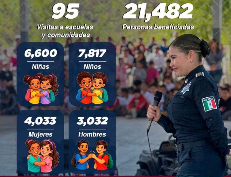 Sonora cuenta con 21 mil ciudadanos como Promotores Por La Paz