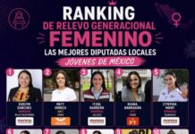 El futuro de la política es femenino: Evelyn Sánchez encabeza el ranking que revela a las diputadas jóvenes que marcan el rumbo del país.