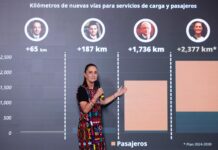 «La honestidad de resultados»: Presidenta Claudia Sheinbaum destaca que en su gobierno se harán por lo menos 2 mil 377 km de trenes públicos