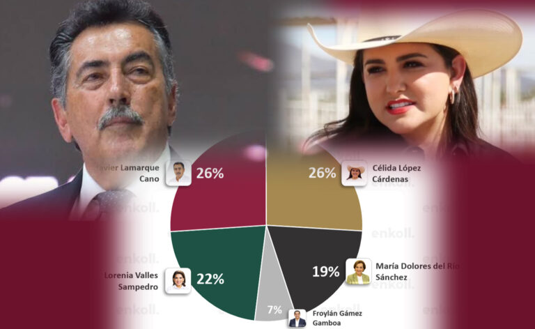 Celida López y Javier Lamarque para disputarse la nominación por Sonora