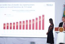 Presidenta Claudia Sheinbaum presenta 12 indicadores que muestran el buen desempeño de la economía Méxicana