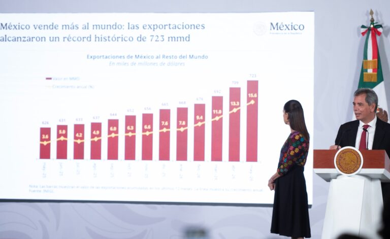 Presidenta Claudia Sheinbaum presenta 12 indicadores que muestran el buen desempeño de la economía Méxicana