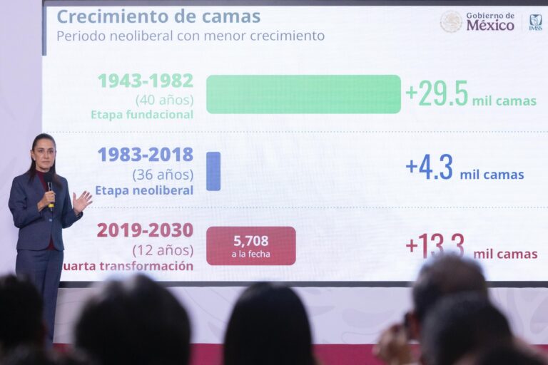 Con una inversión de 181 mil MDP, al 2030 se realizarán 152 proyectos hospitalarios; se llegará a 106 mil 105 camas nuevas: Presidenta Claudia Sheinbaum