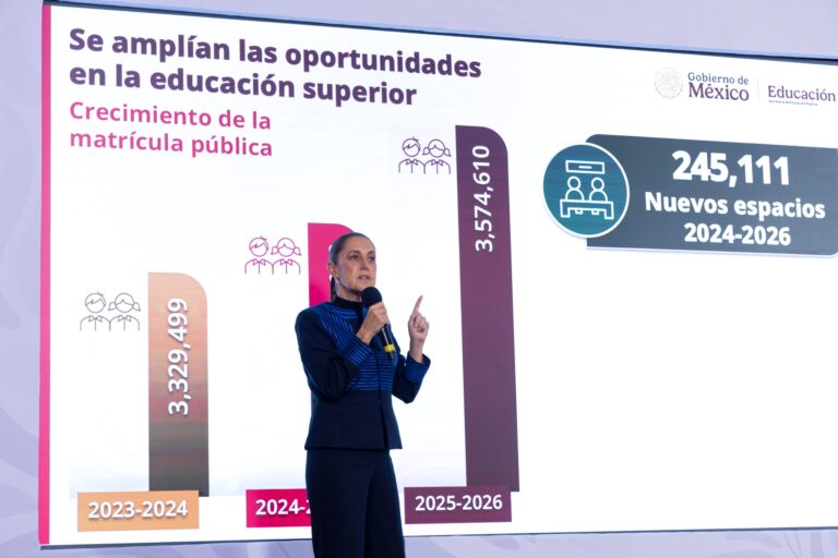 Garantizamos a las y los jóvenes el acceso a la educación pública: Presidemta Claudia Sheinbaum presenta plataforma «Educación superior 2026» con 37mil 503 espacios disponibles