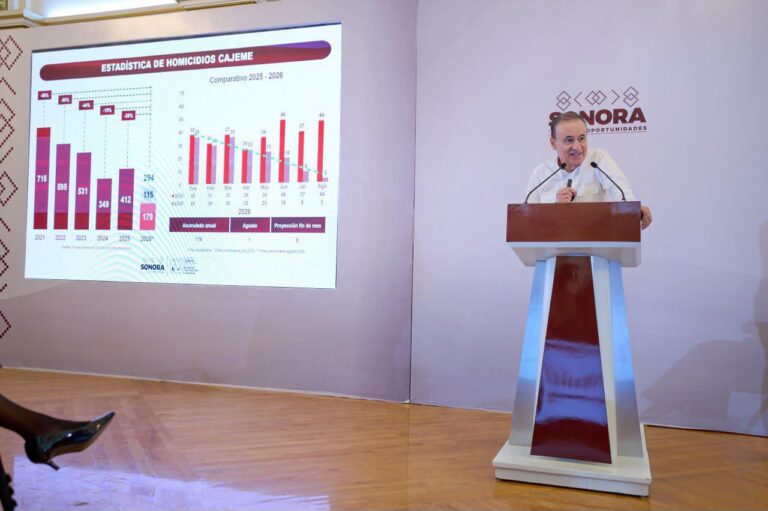 Logra Durazo disminuir 74.6% homicidios en julio en coordinación con instituciones de seguridad